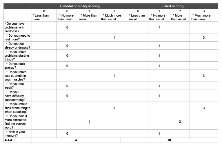 chalder fatigue scale pdf